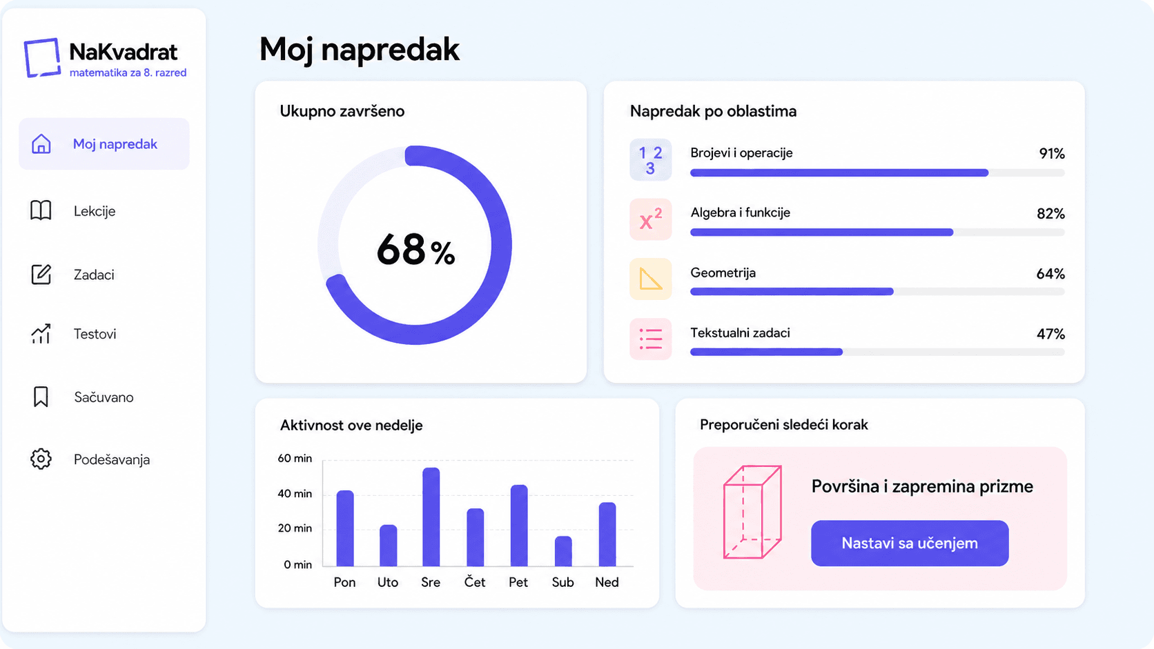 Prikaz napretka učenika po oblastima